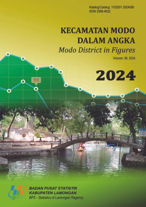 Modo District in Figures 2024