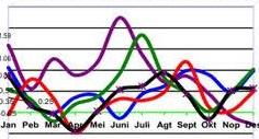 CALCULATION OF INFLATION IN LAMONGAN REGENCY 2017 WITH SISTER CITY APPROACH *)