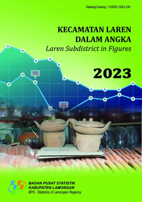 Kecamatan Laren Dalam Angka 2023
